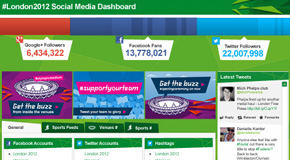 London 2012 Social Media Dashboard